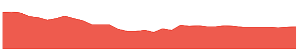 ORIENTPPR 1y chart