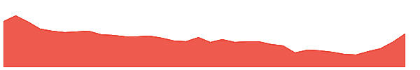 OSIAHYPER 1y chart