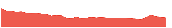 OSWALSEEDS 1y chart