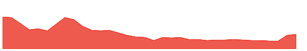 PAISALO 1y chart