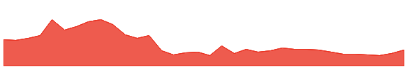 PALASHSECU 1y chart