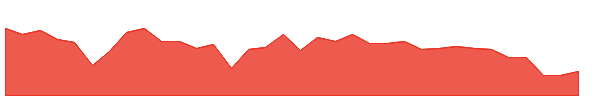PANAMAPET 1y chart