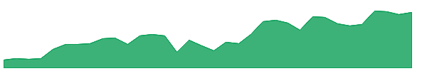 PANSARI 1y chart