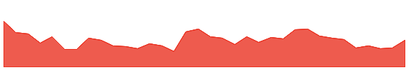 PASUPTAC 1y chart