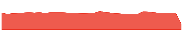 PATANJALI 1y chart