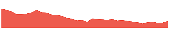 PATELENG 1y chart