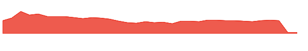 PAVNAIND 1y chart