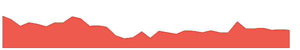 PEARLPOLY 1y chart