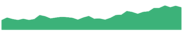PGHL 1y chart