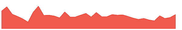 PHOENIXLTD 1y chart