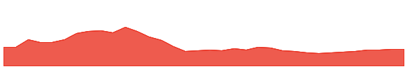 PIGL 1y chart