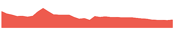 PIONEEREMB 1y chart