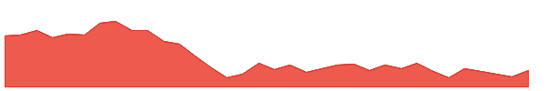 PITTIENG 1y chart