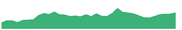 PKTEA 1y chart