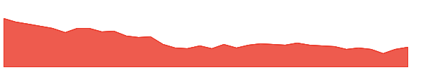 PODDARMENT 1y chart