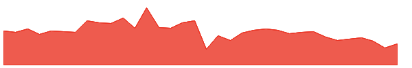 POKARNA 1y chart