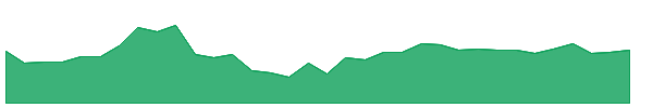 POLICYBZR 1y chart