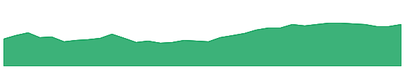 POWERINDIA 1y chart