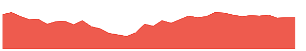 POWERMECH 1y chart