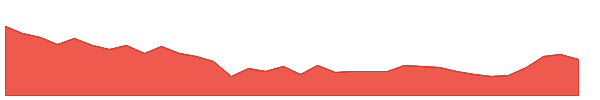 PRAENG 1y chart