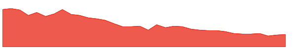 PRAKASHSTL 1y chart