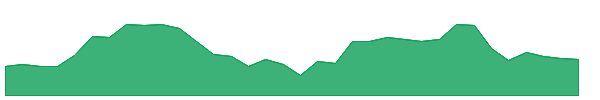 PRECOT 1y chart