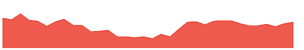 PRECWIRE 1y chart