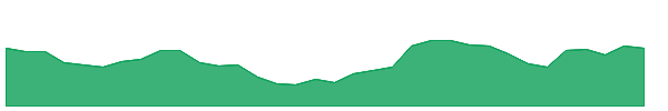 PREMEXPLN 1y chart