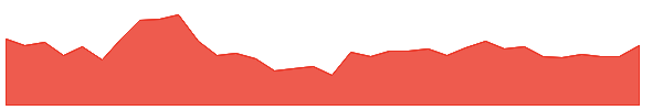 PREMIERENE 1y chart