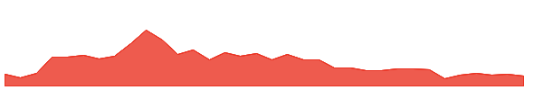 PREMIERPOL 1y chart