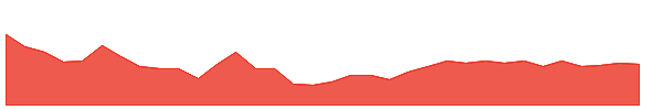 PREMIER 1y chart