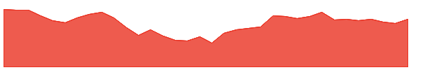 PRESTIGE 1y chart