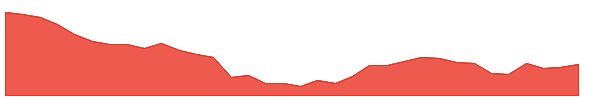 PRINCEPIPE 1y chart