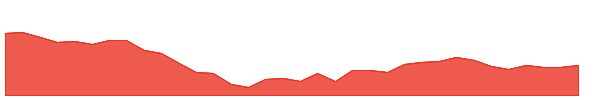 PRSMJOHNSN 1y chart