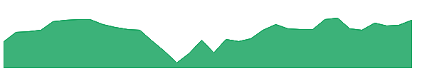 PRUDENT 1y chart