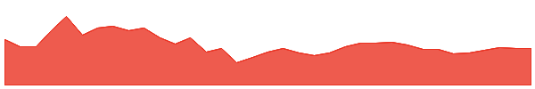 PYRAMID 1y chart
