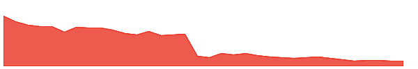 QUESS 1y chart