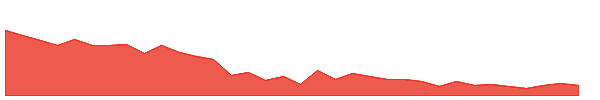 RACE 1y chart