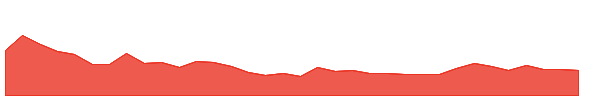 RADHIKAJWE 1y chart