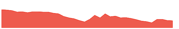 RADIANTCMS 1y chart
