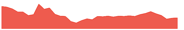 RAIN 1y chart