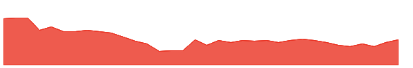 RAJESHEXPO 1y chart