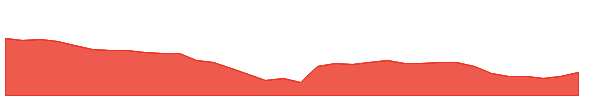 RAJRATAN 1y chart