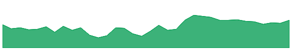 RAJRILTD 1y chart
