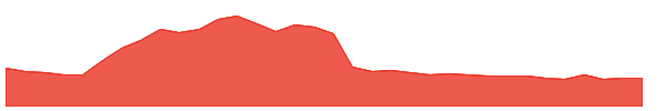 RAJTV 1y chart