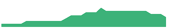 RAJVIR 1y chart
