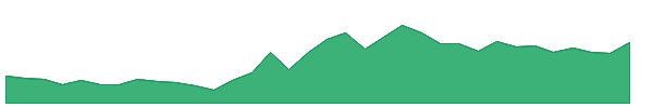 RAMANEWS 1y chart