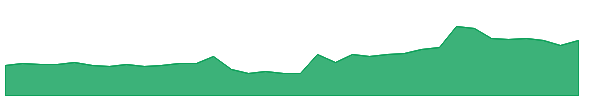 RAMAPHO 1y chart