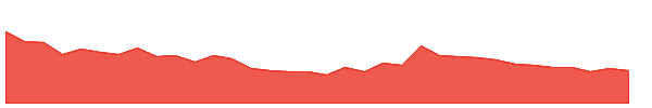 RAMASTEEL 1y chart