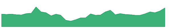 RAMCOSYS 1y chart